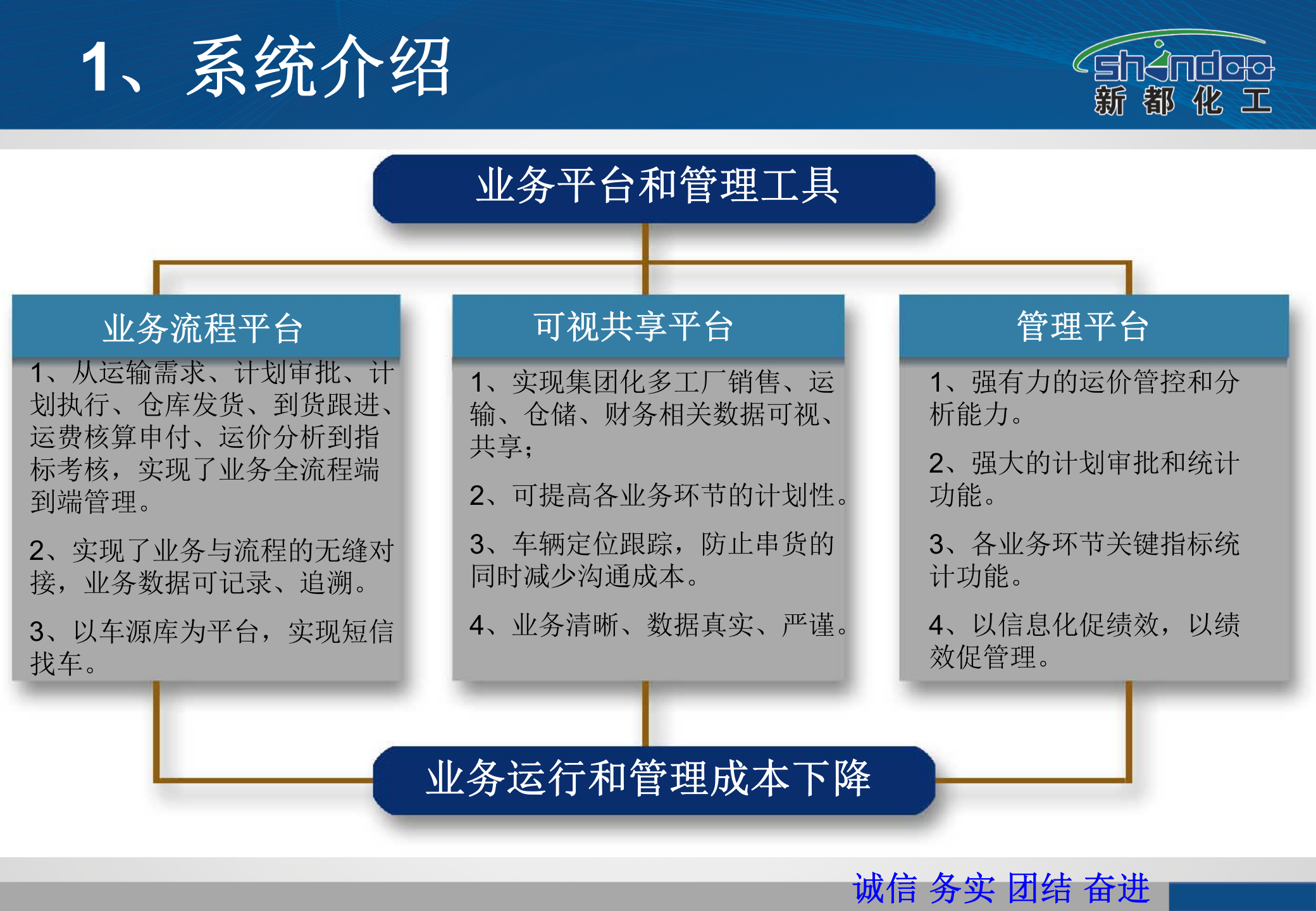 新都化工供应链信息化系统解决方案_ITIL之家(www.itilzj.com)_.PPTX 第3页