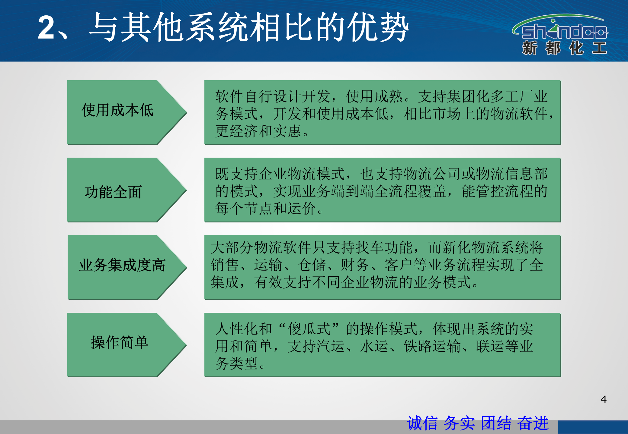 新都化工供应链信息化系统解决方案_ITIL之家(www.itilzj.com)_.PPTX 第4页