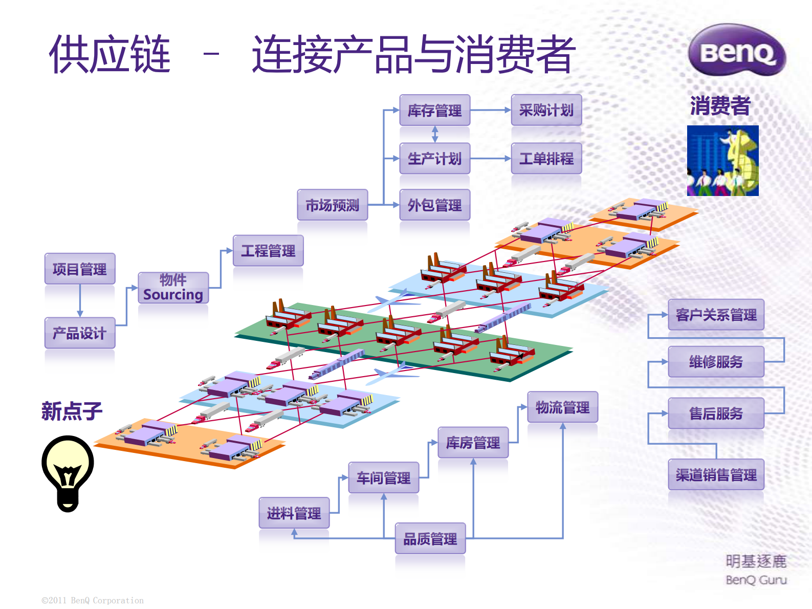 协同采贩+卓越制造+打造企业极速供应链_ITIL之家(www.itilzj.com)_.PDF 第4页