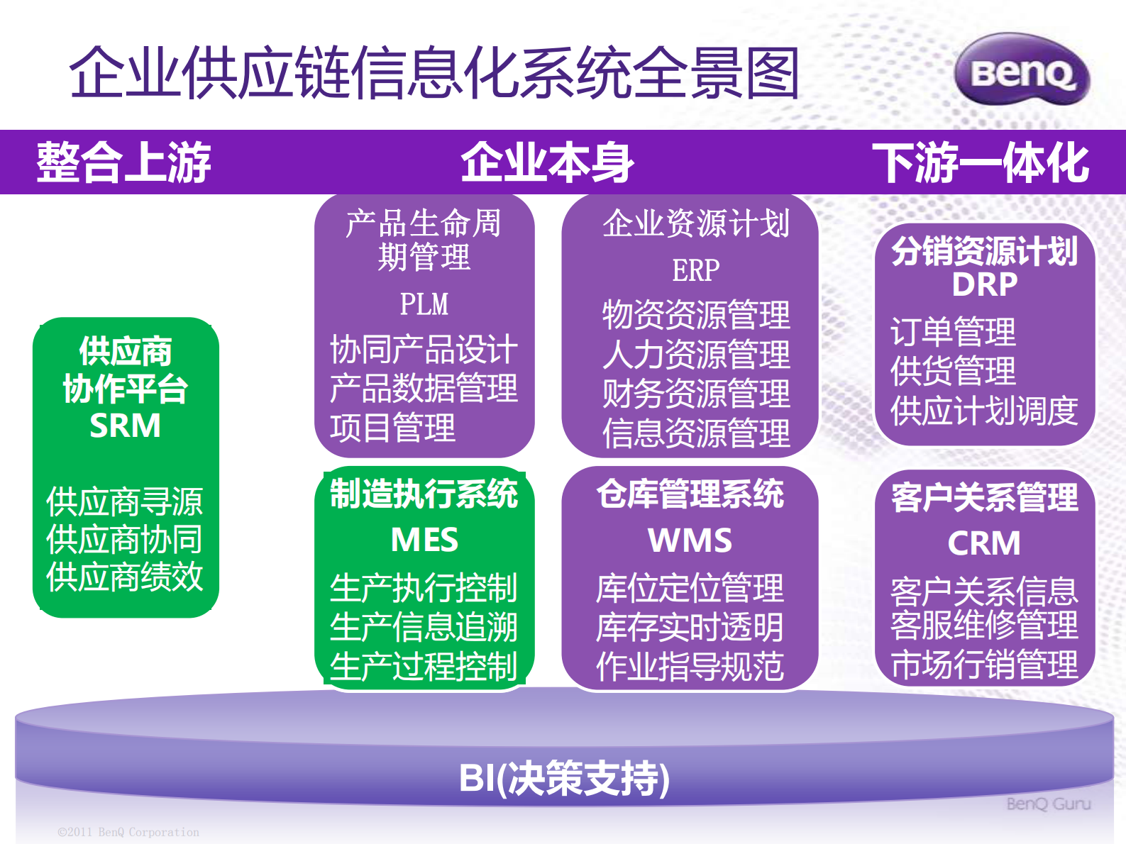 协同采贩+卓越制造+打造企业极速供应链_ITIL之家(www.itilzj.com)_.PDF 第7页