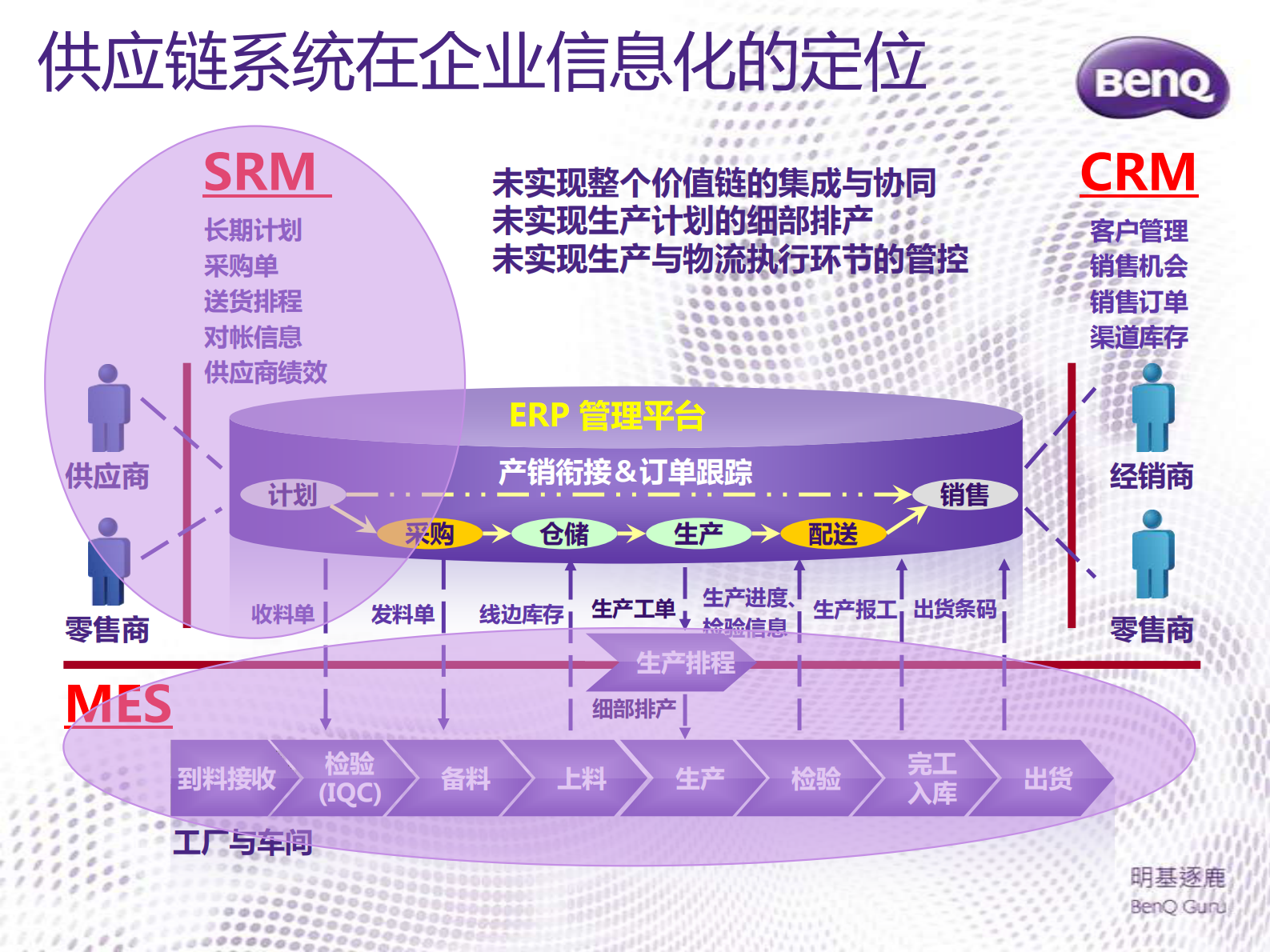 协同采贩+卓越制造+打造企业极速供应链_ITIL之家(www.itilzj.com)_.PDF 第8页