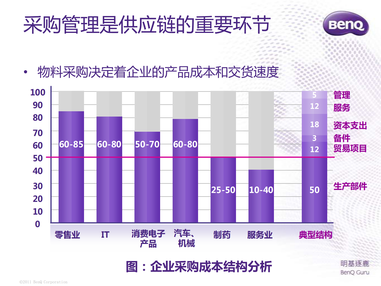 协同采贩+卓越制造+打造企业极速供应链_ITIL之家(www.itilzj.com)_.PDF 第10页