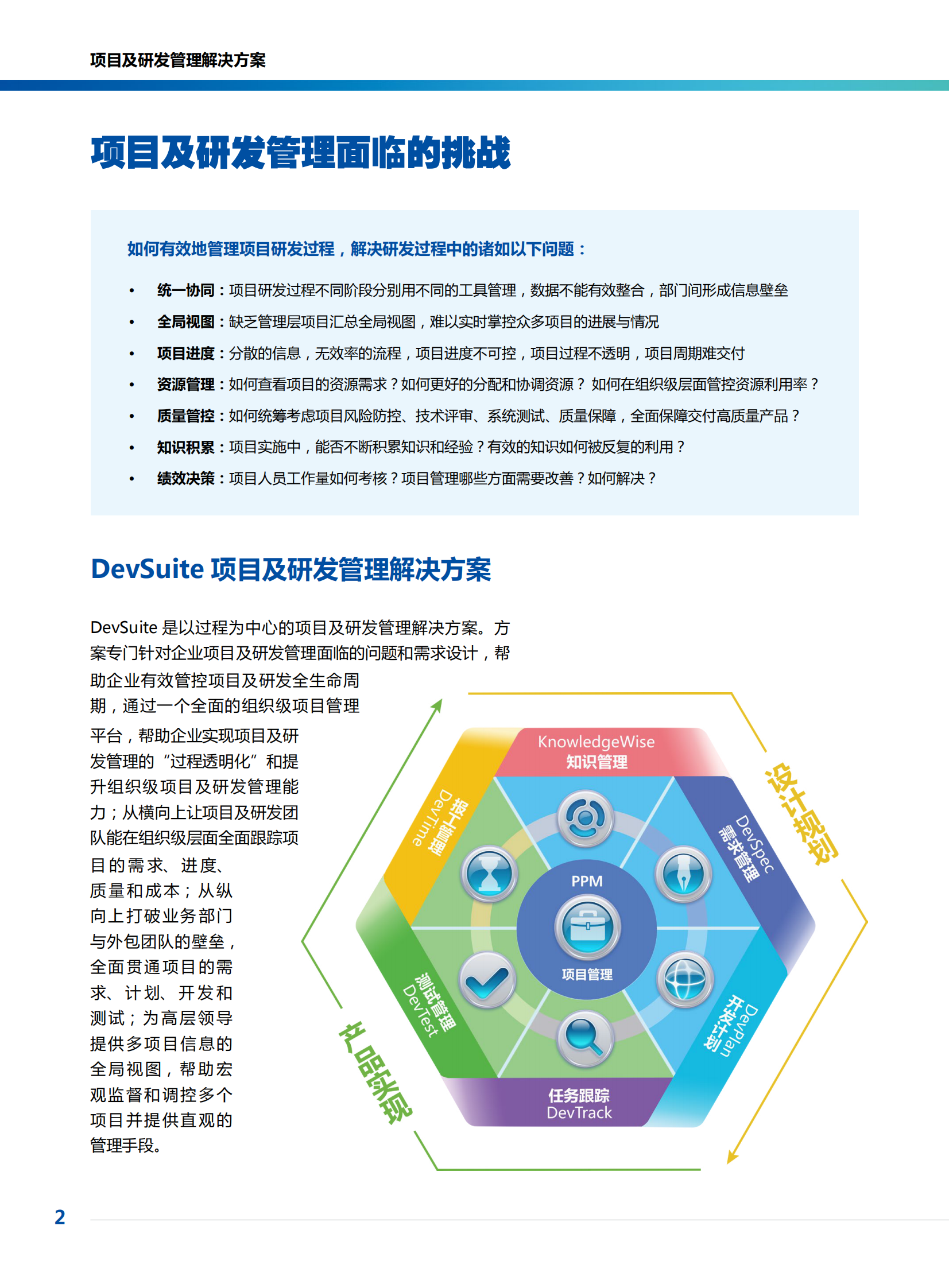 项目及研发管理解决方案_ITIL之家(www.itilzj.com)_.PDF 第2页