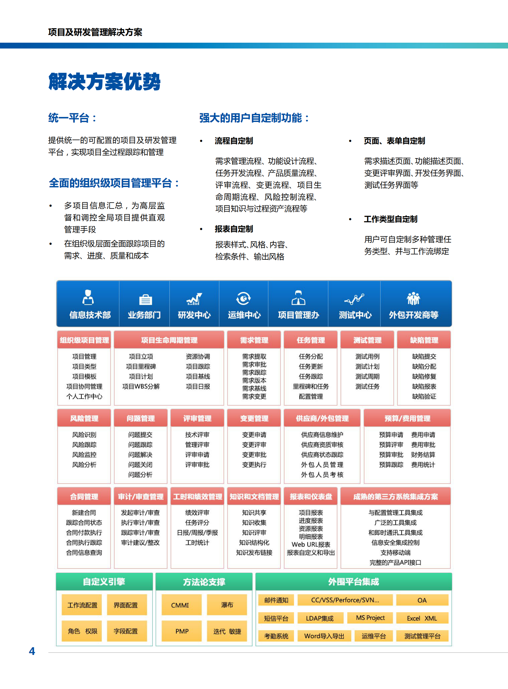 项目及研发管理解决方案_ITIL之家(www.itilzj.com)_.PDF 第4页
