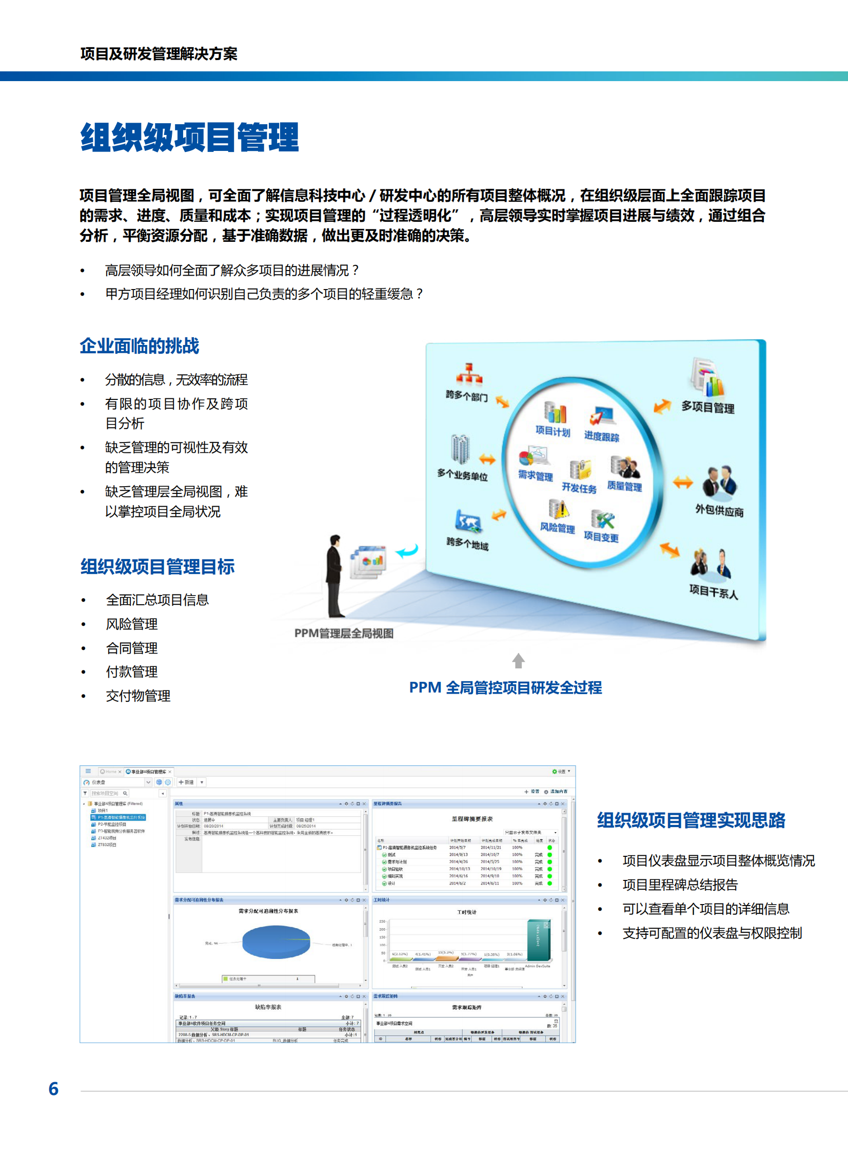 项目及研发管理解决方案_ITIL之家(www.itilzj.com)_.PDF 第6页