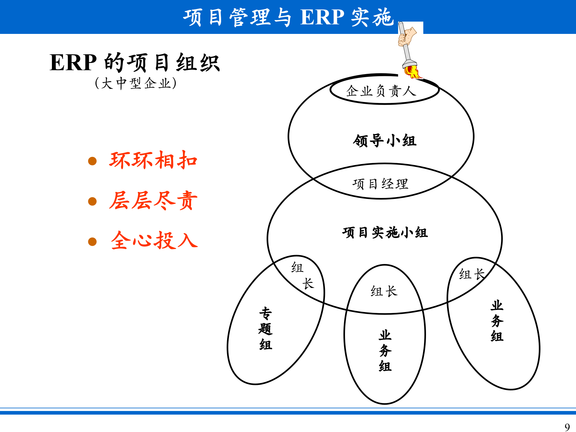 项目管理与ERP实施_ITIL之家(www.itilzj.com)_.PPT 第9页