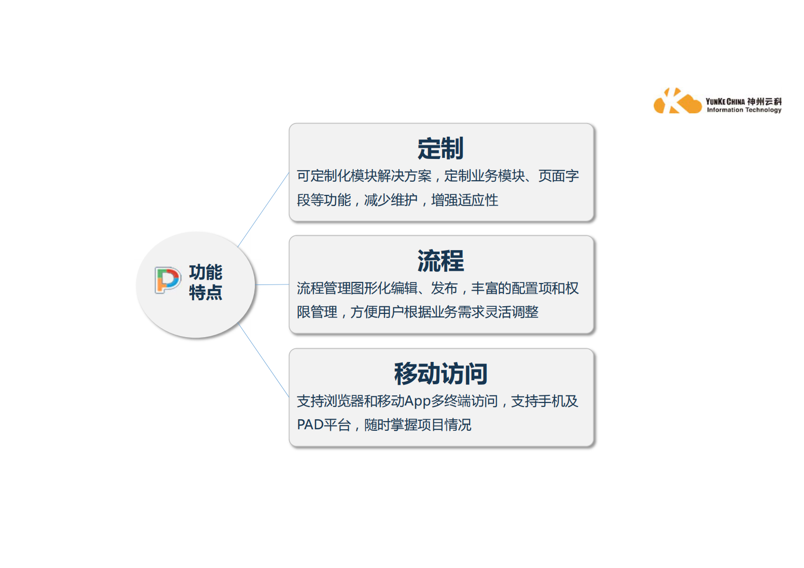 项目管理解决方案_ITIL之家(www.itilzj.com)_.PDF 第2页