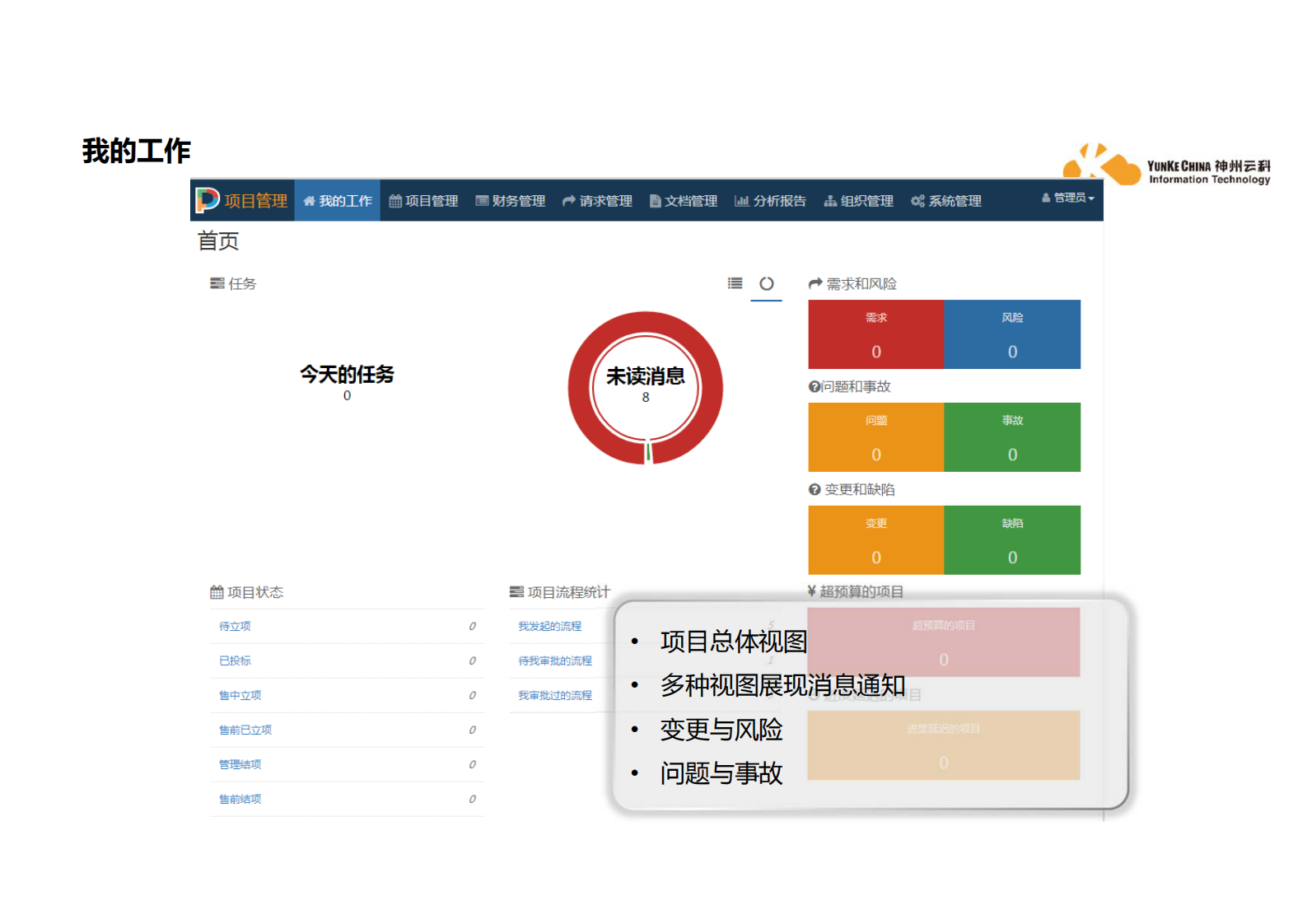 项目管理解决方案_ITIL之家(www.itilzj.com)_.PDF 第4页