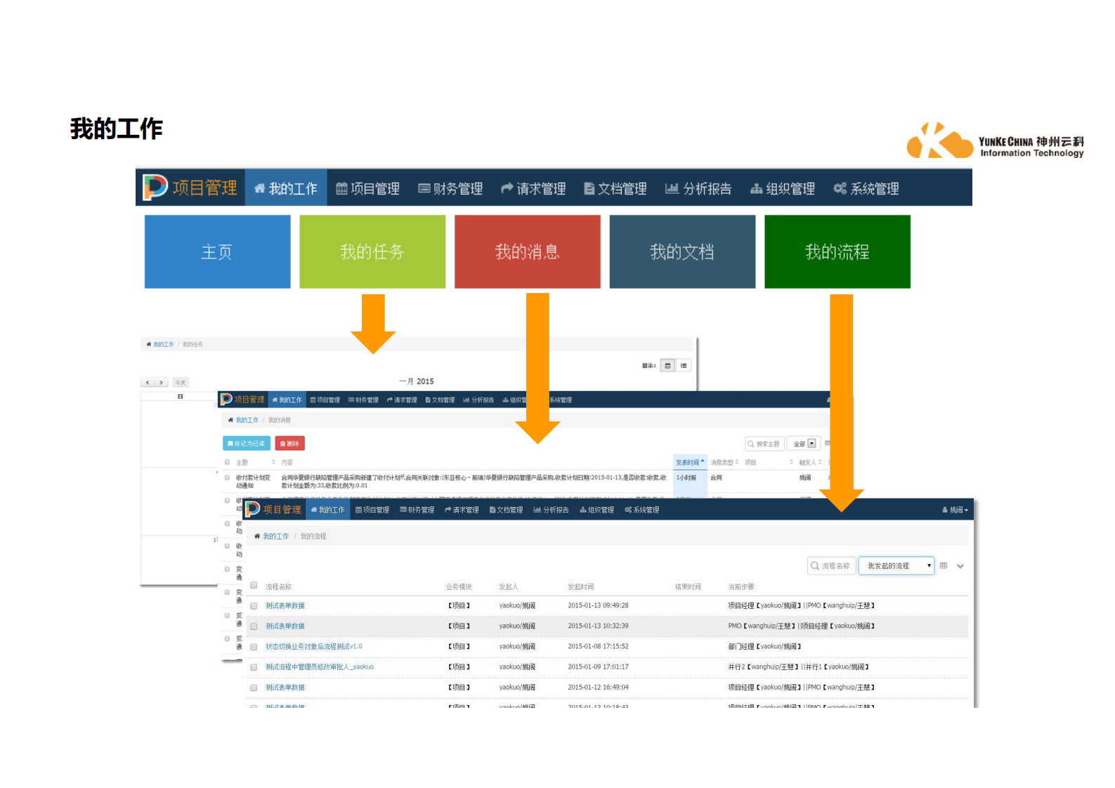 项目管理解决方案_ITIL之家(www.itilzj.com)_.PDF 第5页