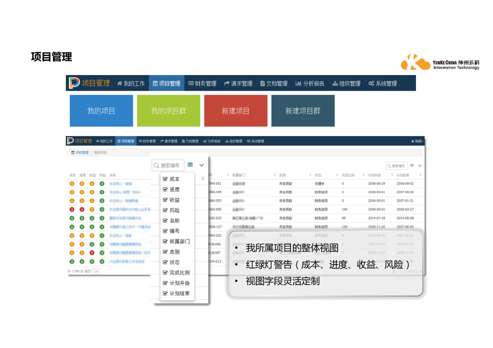 项目管理解决方案_ITIL之家(www.itilzj.com)_.PDF 第6页