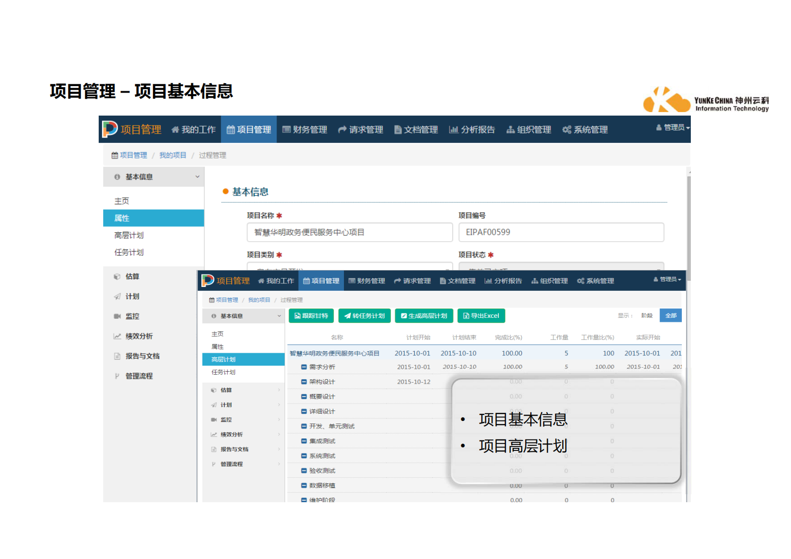 项目管理解决方案_ITIL之家(www.itilzj.com)_.PDF 第8页