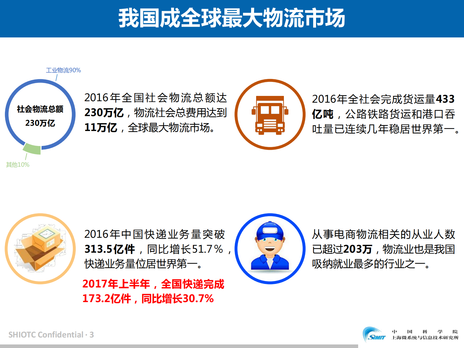现代智能物流发展态势_ITIL之家(www.itilzj.com)_.PDF 第3页