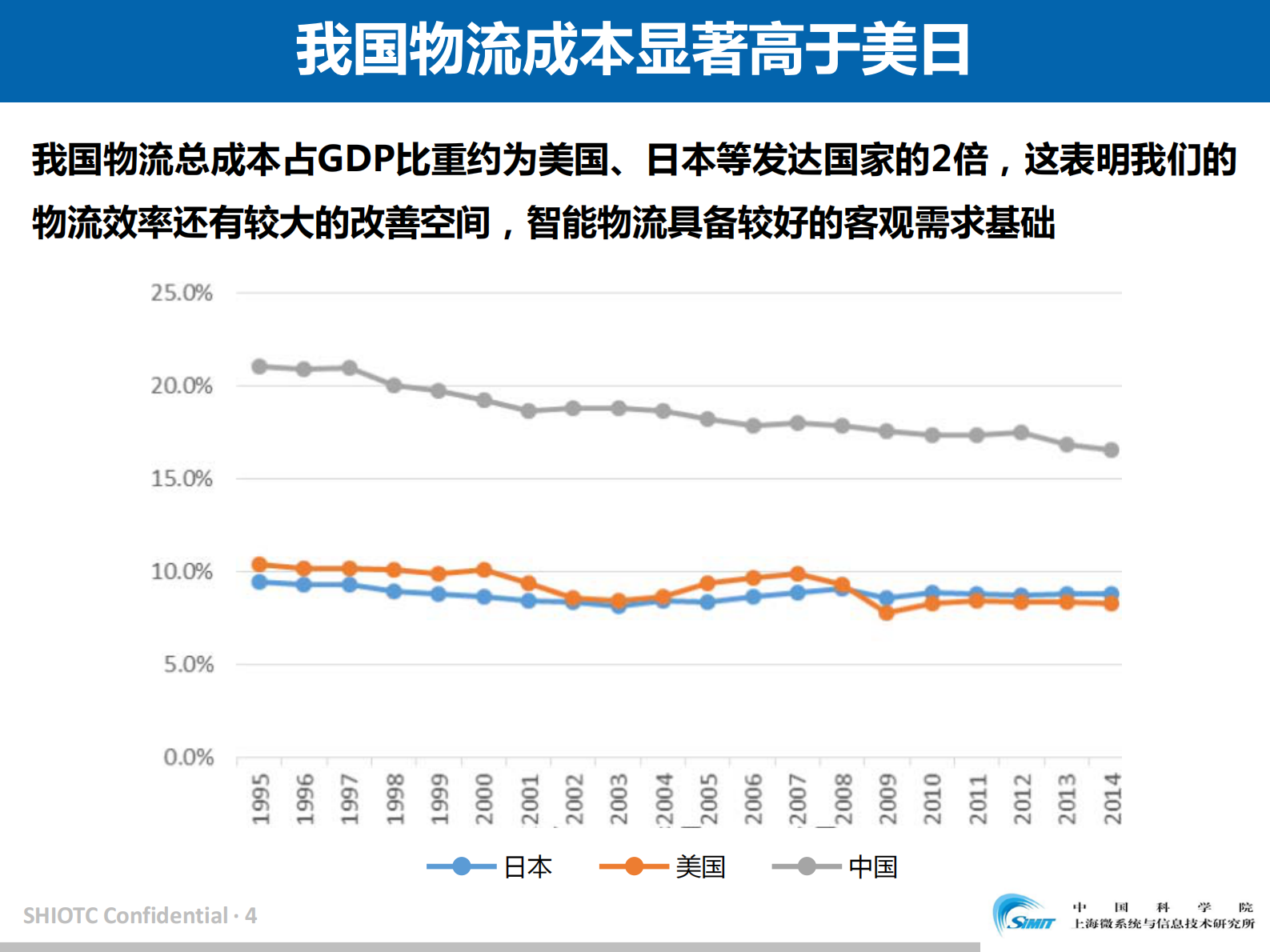 现代智能物流发展态势_ITIL之家(www.itilzj.com)_.PDF 第4页