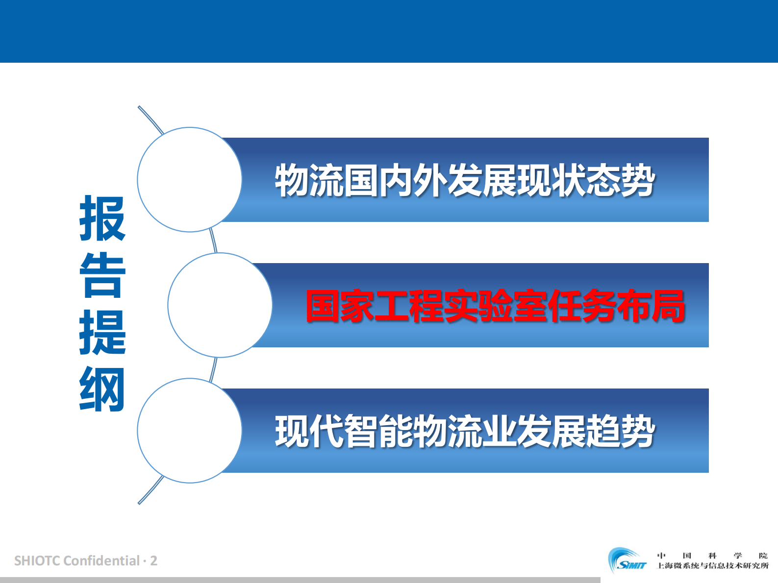 现代智能物流发展态势_ITIL之家(www.itilzj.com)_.PDF 第7页