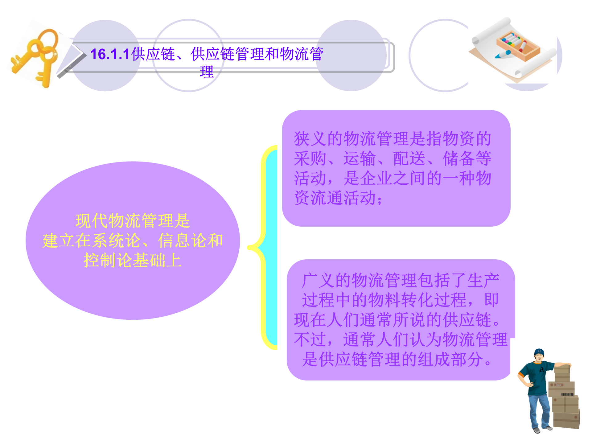 现代物流管理_ITIL之家(www.itilzj.com)_.PPT 第10页