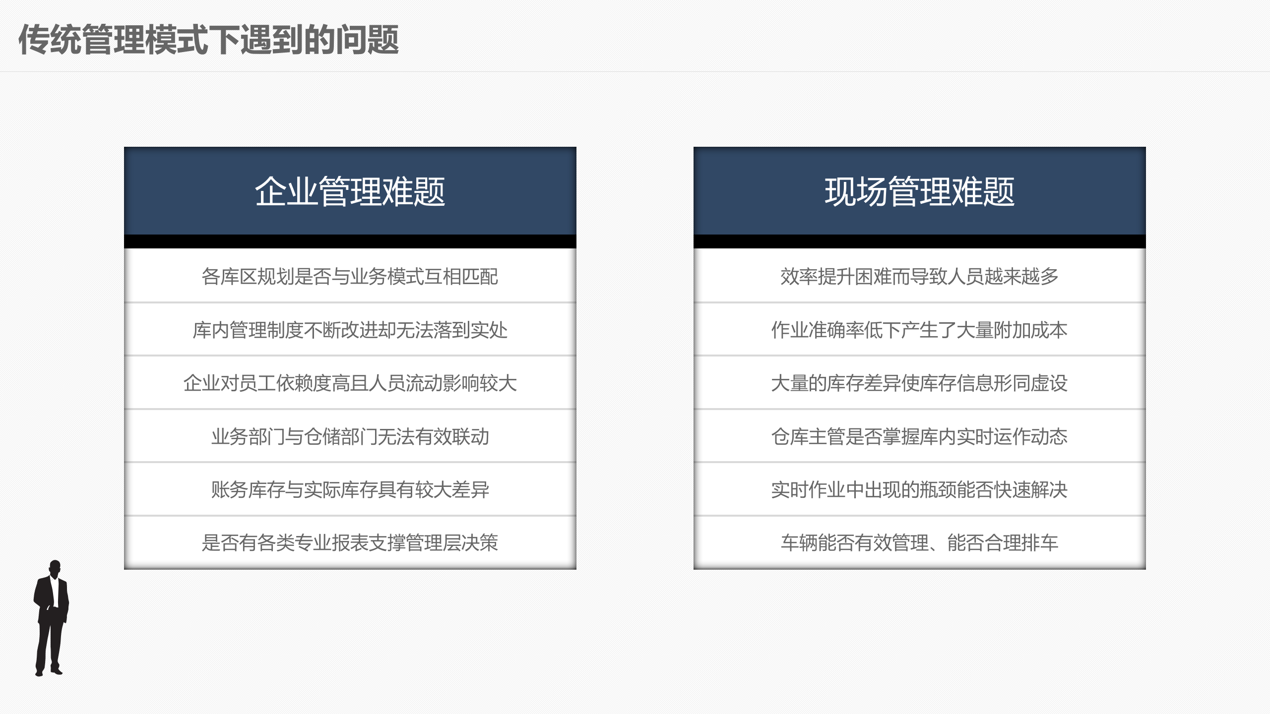 现代化智能仓储物流中心建设_ITIL之家(www.itilzj.com)_.PPTX 第5页