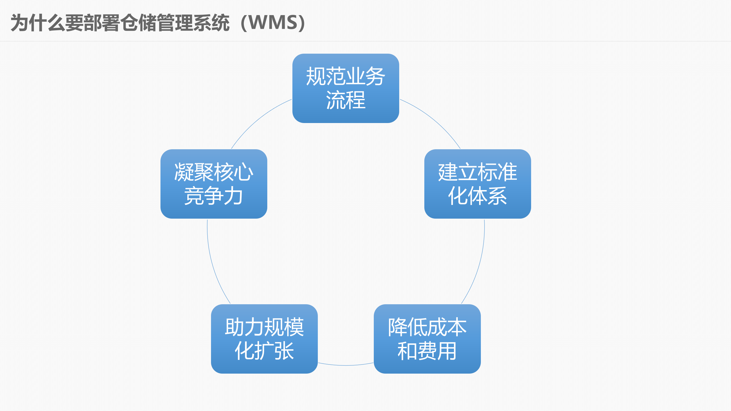 现代化智能仓储物流中心建设_ITIL之家(www.itilzj.com)_.PPTX 第9页