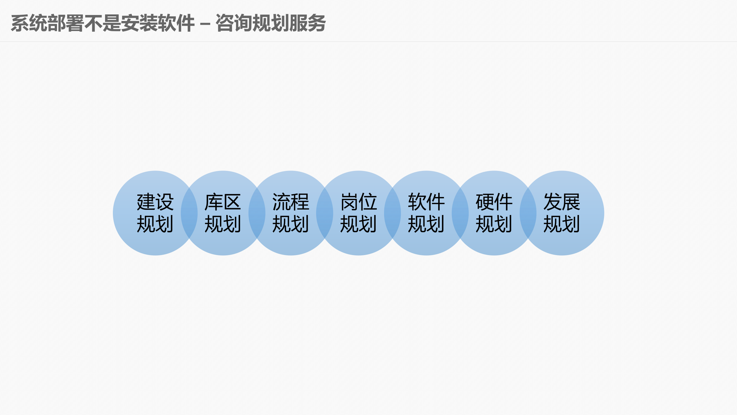 现代化智能仓储物流中心建设_ITIL之家(www.itilzj.com)_.PPTX 第10页