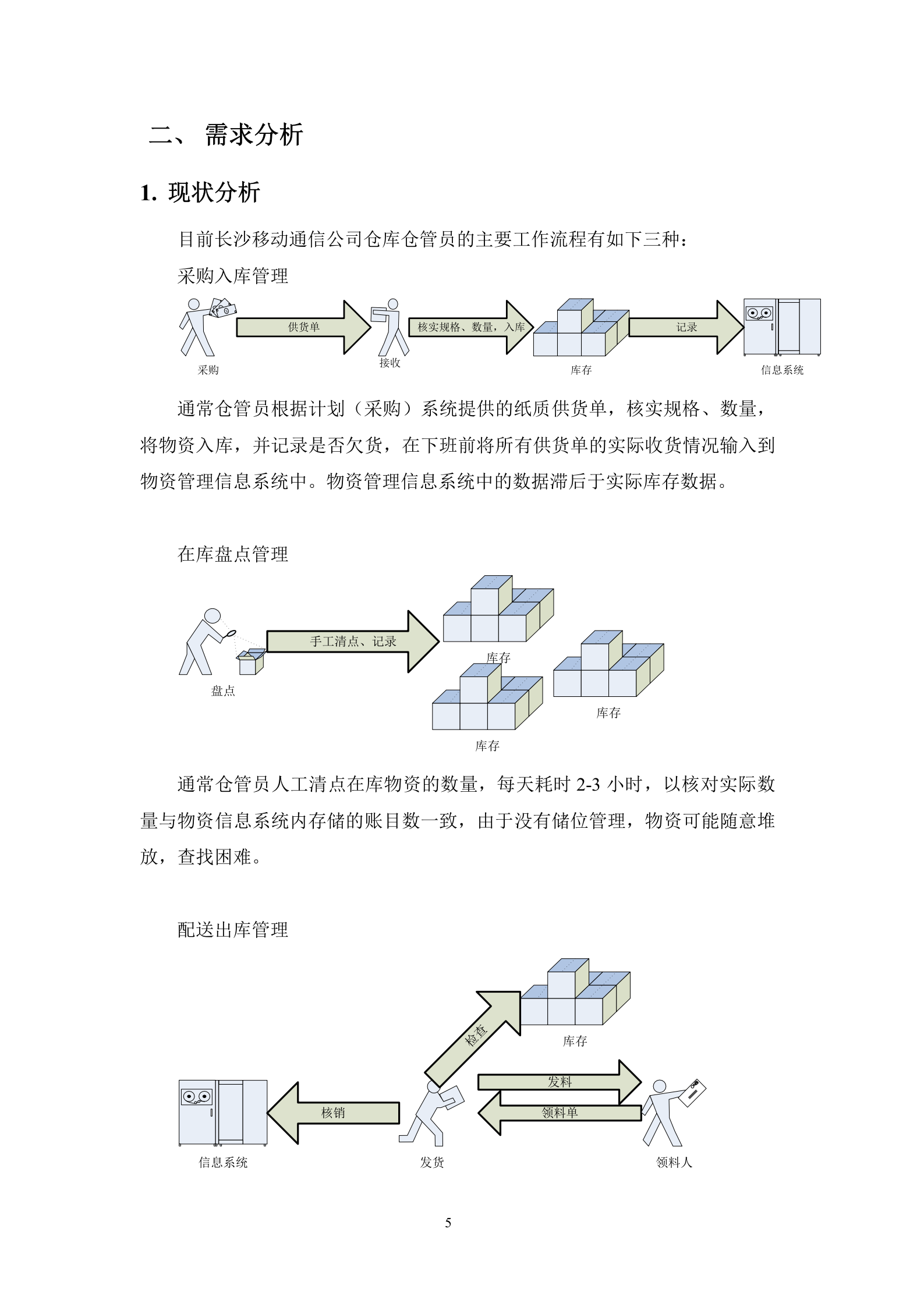 现代化智能仓储物流中心建设_ITIL之家(www.itilzj.com)_.DOC 第6页