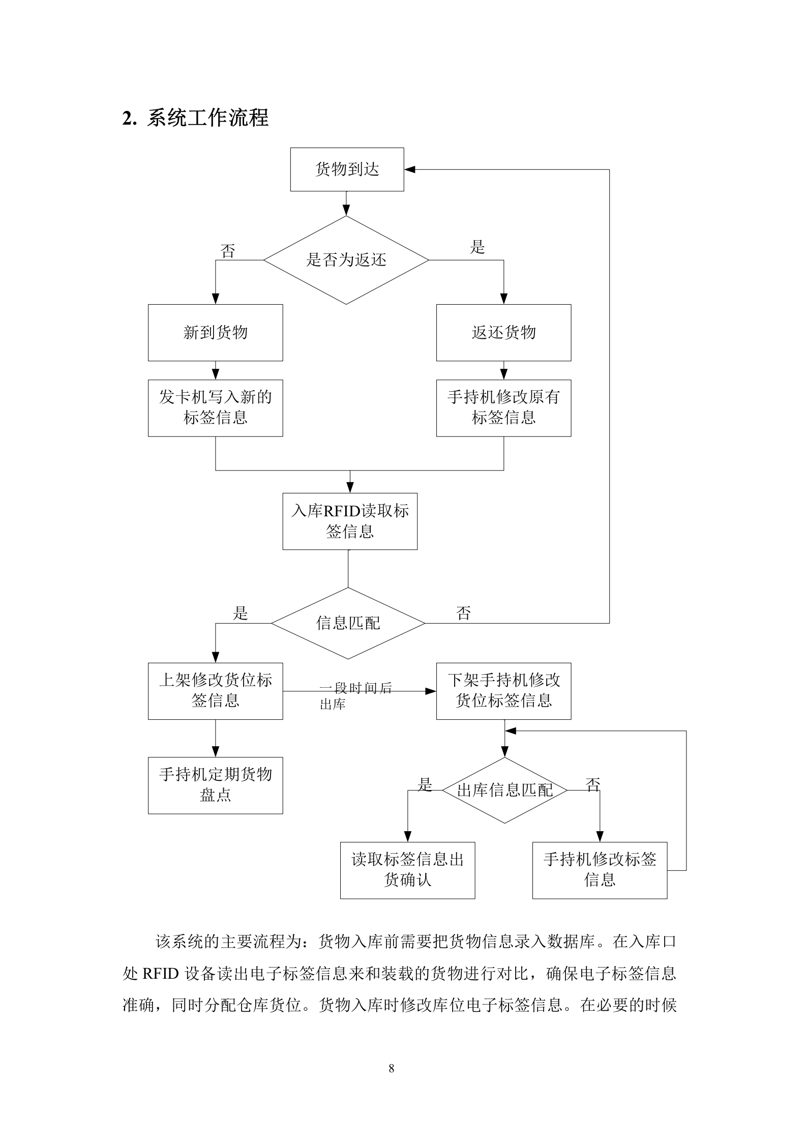 现代化智能仓储物流中心建设_ITIL之家(www.itilzj.com)_.DOC 第9页