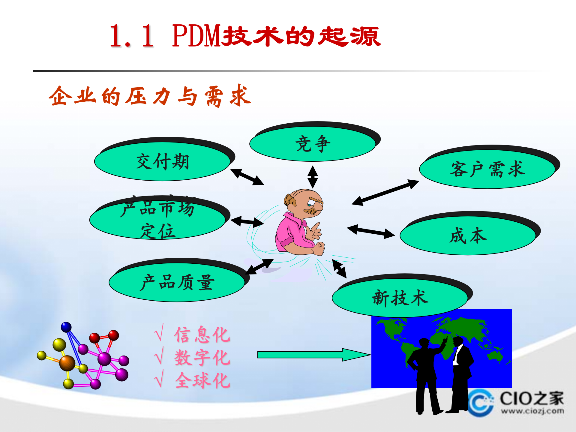 先进制造技术(产品数据管理)_ITIL之家(www.itilzj.com)_.PPTX 第8页