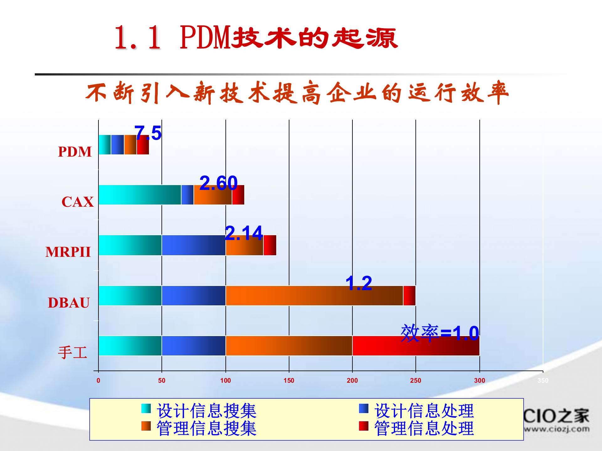 先进制造技术(产品数据管理)_ITIL之家(www.itilzj.com)_.PPTX 第10页