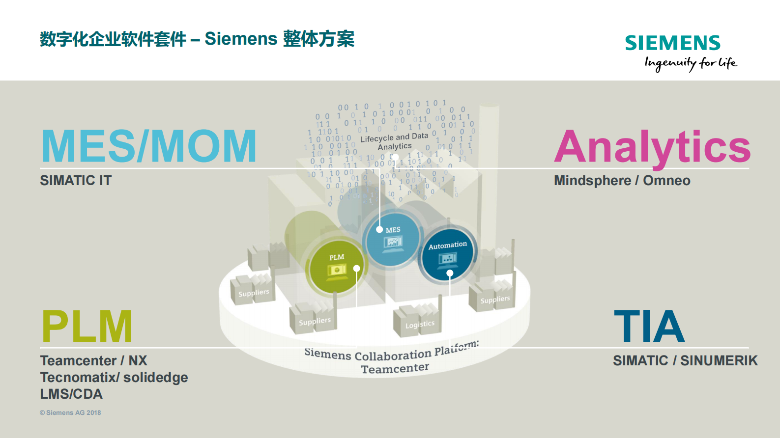 西门子制造运营管理解决方案_ITIL之家(www.itilzj.com)_.PDF 第7页
