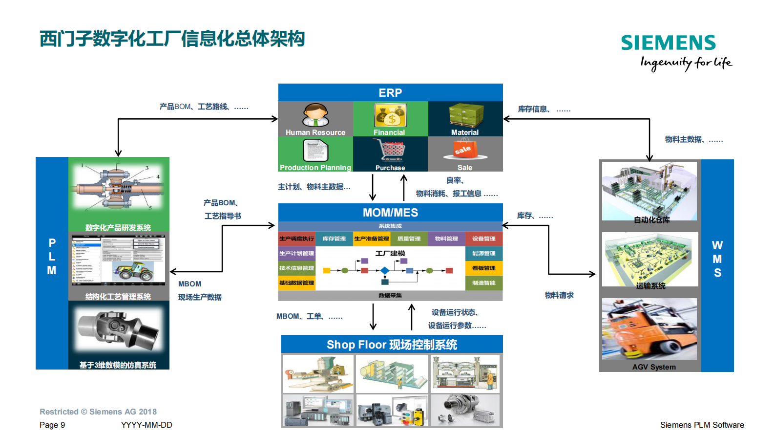 西门子制造运营管理解决方案_ITIL之家(www.itilzj.com)_.PDF 第9页