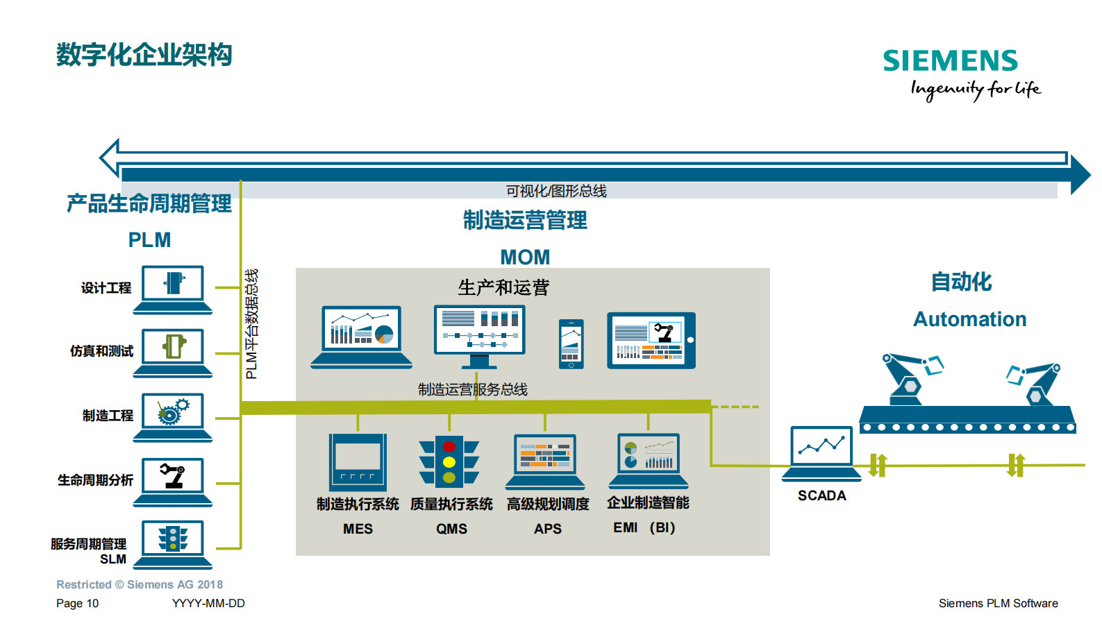 西门子制造运营管理解决方案_ITIL之家(www.itilzj.com)_.PDF 第10页