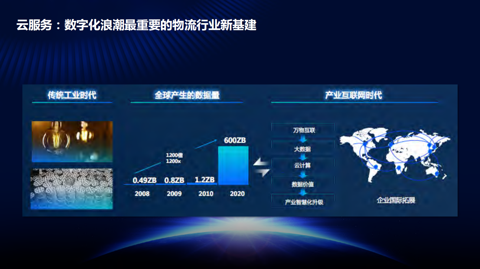 物流数链万物时代下的行业小助手与工具箱_ITIL之家(www.itilzj.com)_.PDF 第3页