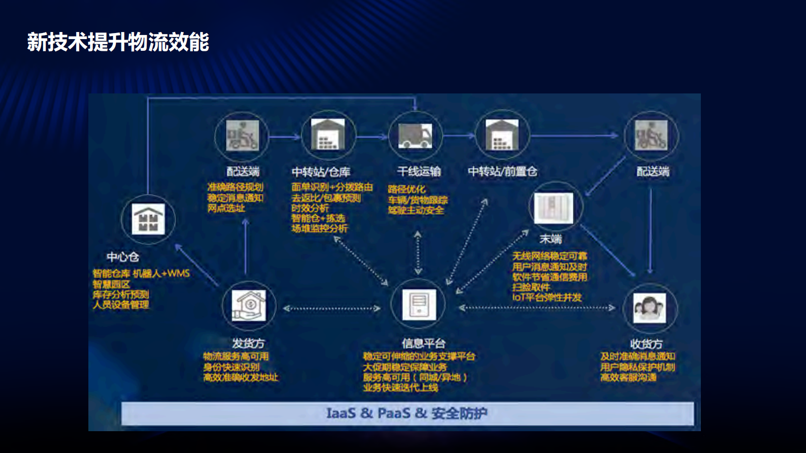 物流数链万物时代下的行业小助手与工具箱_ITIL之家(www.itilzj.com)_.PDF 第5页
