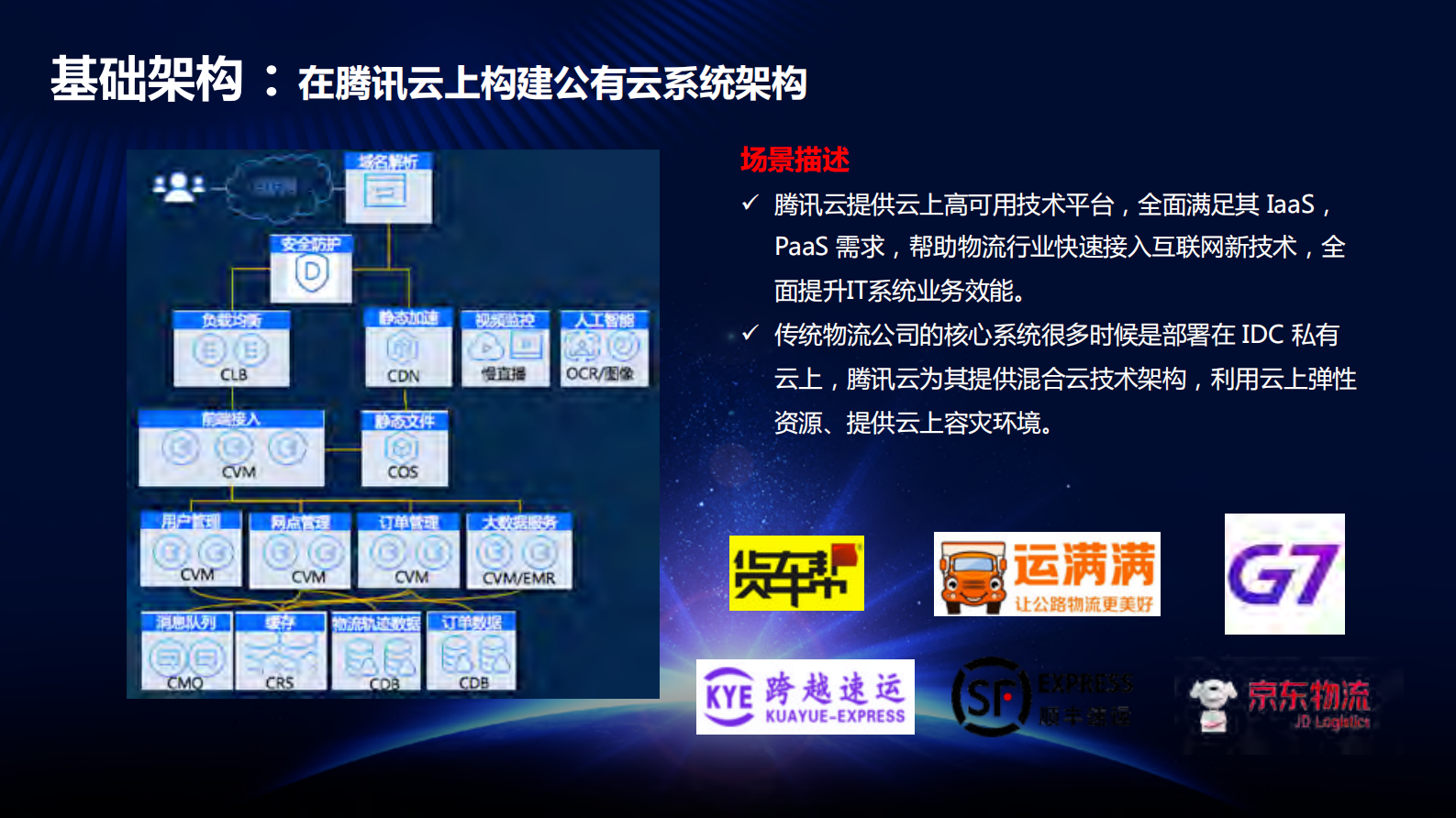 物流数链万物时代下的行业小助手与工具箱_ITIL之家(www.itilzj.com)_.PDF 第8页