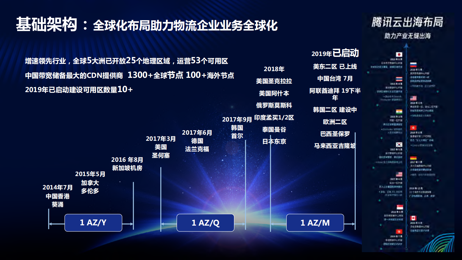物流数链万物时代下的行业小助手与工具箱_ITIL之家(www.itilzj.com)_.PDF 第9页