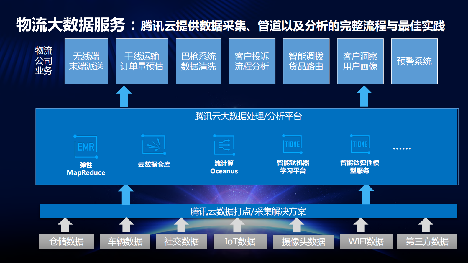 物流数链万物时代下的行业小助手与工具箱_ITIL之家(www.itilzj.com)_.PDF 第10页