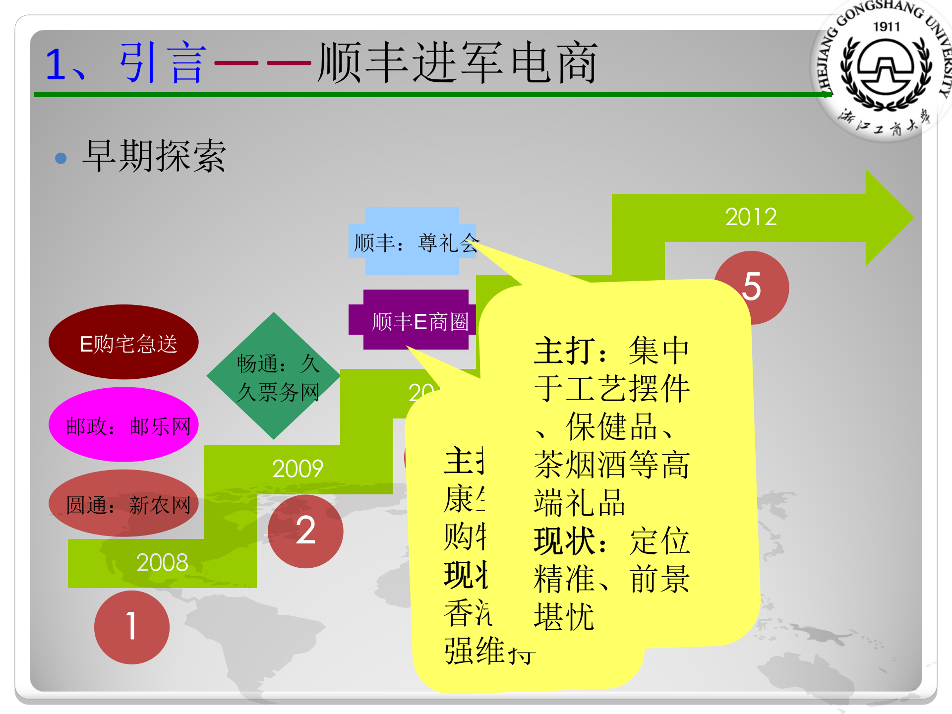 未来智慧化企业智慧供应链_ITIL之家(www.itilzj.com)_.PPTX 第3页