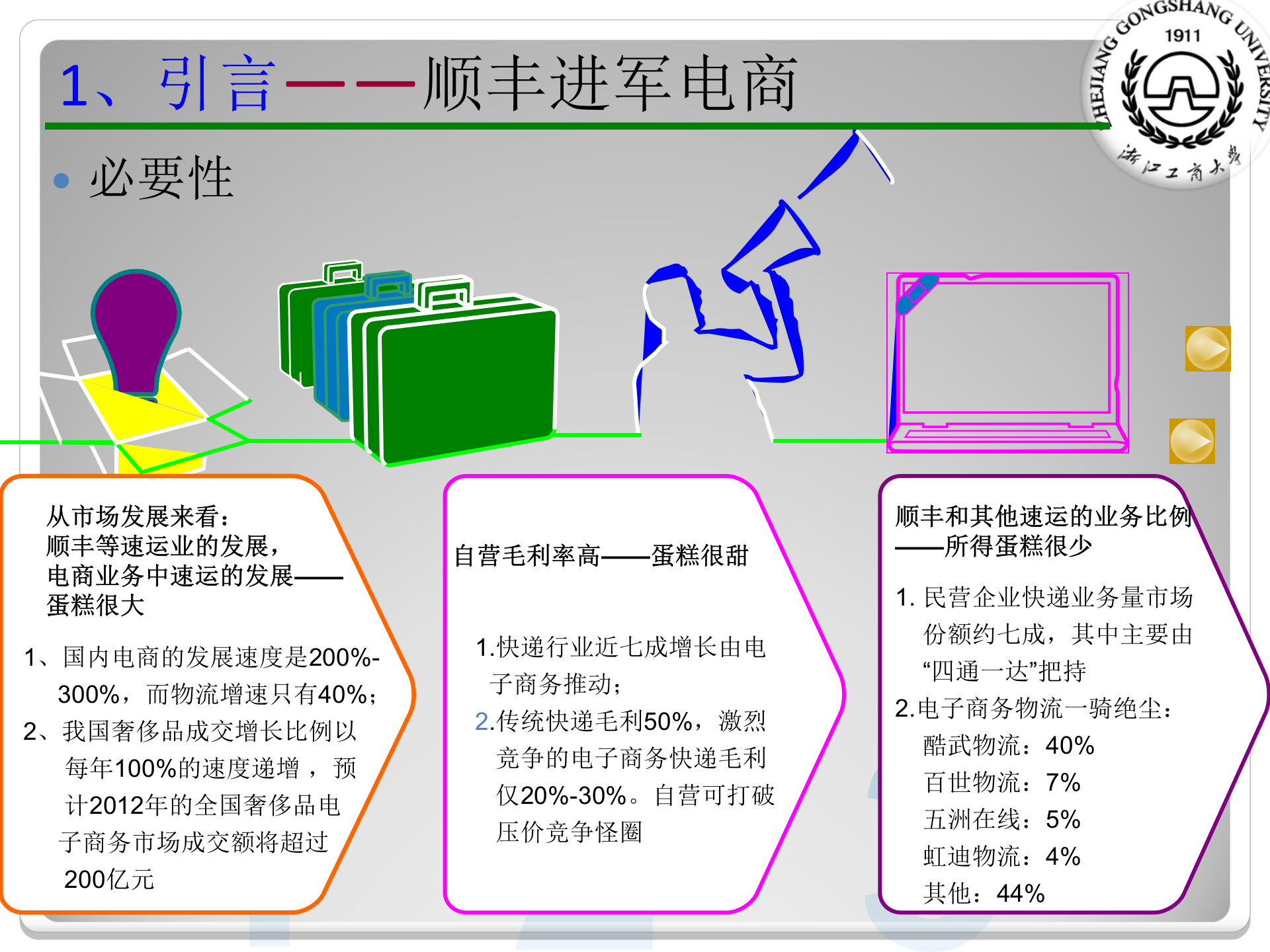 未来智慧化企业智慧供应链_ITIL之家(www.itilzj.com)_.PPTX 第4页