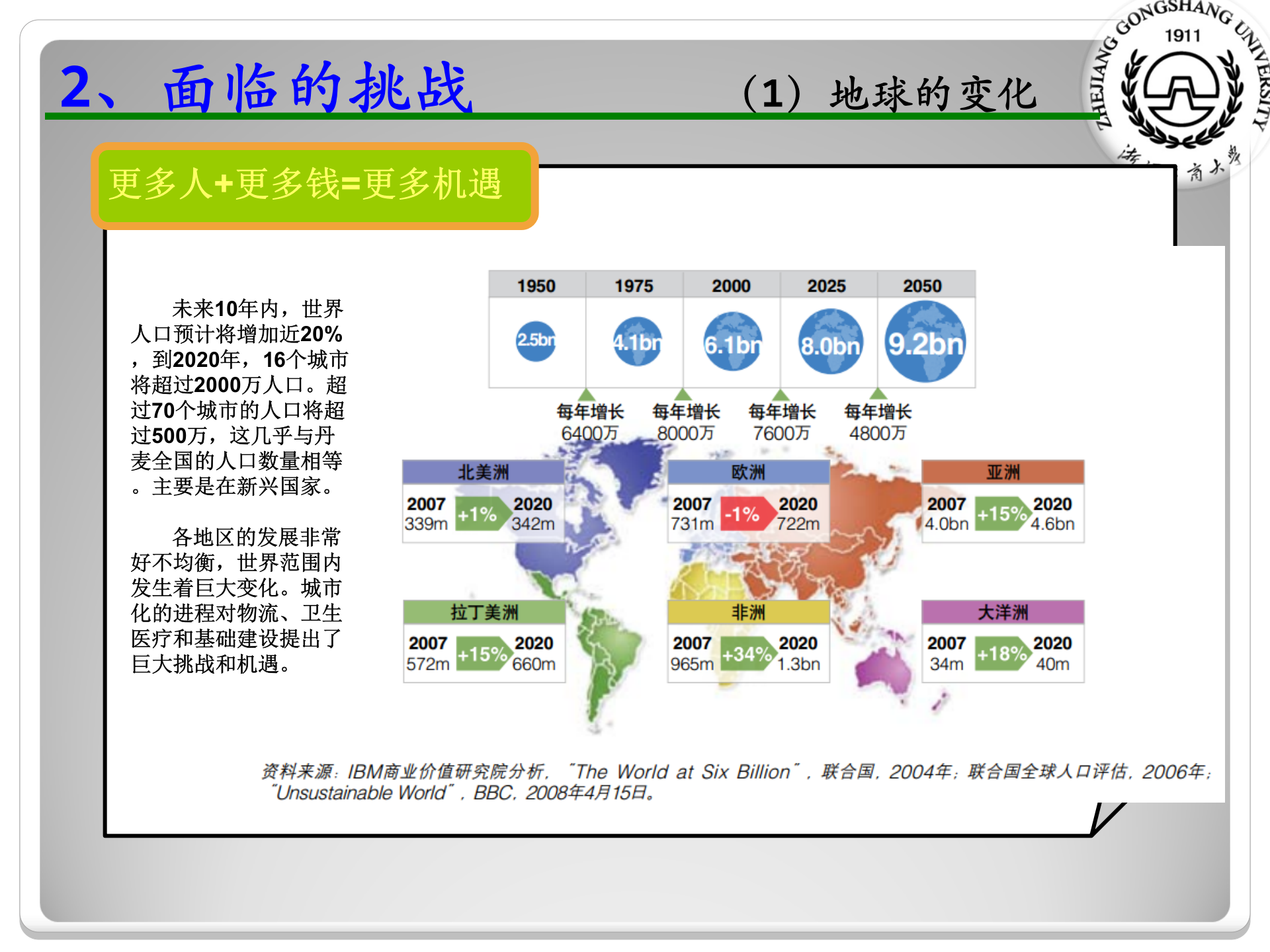 未来智慧化企业智慧供应链_ITIL之家(www.itilzj.com)_.PPTX 第7页