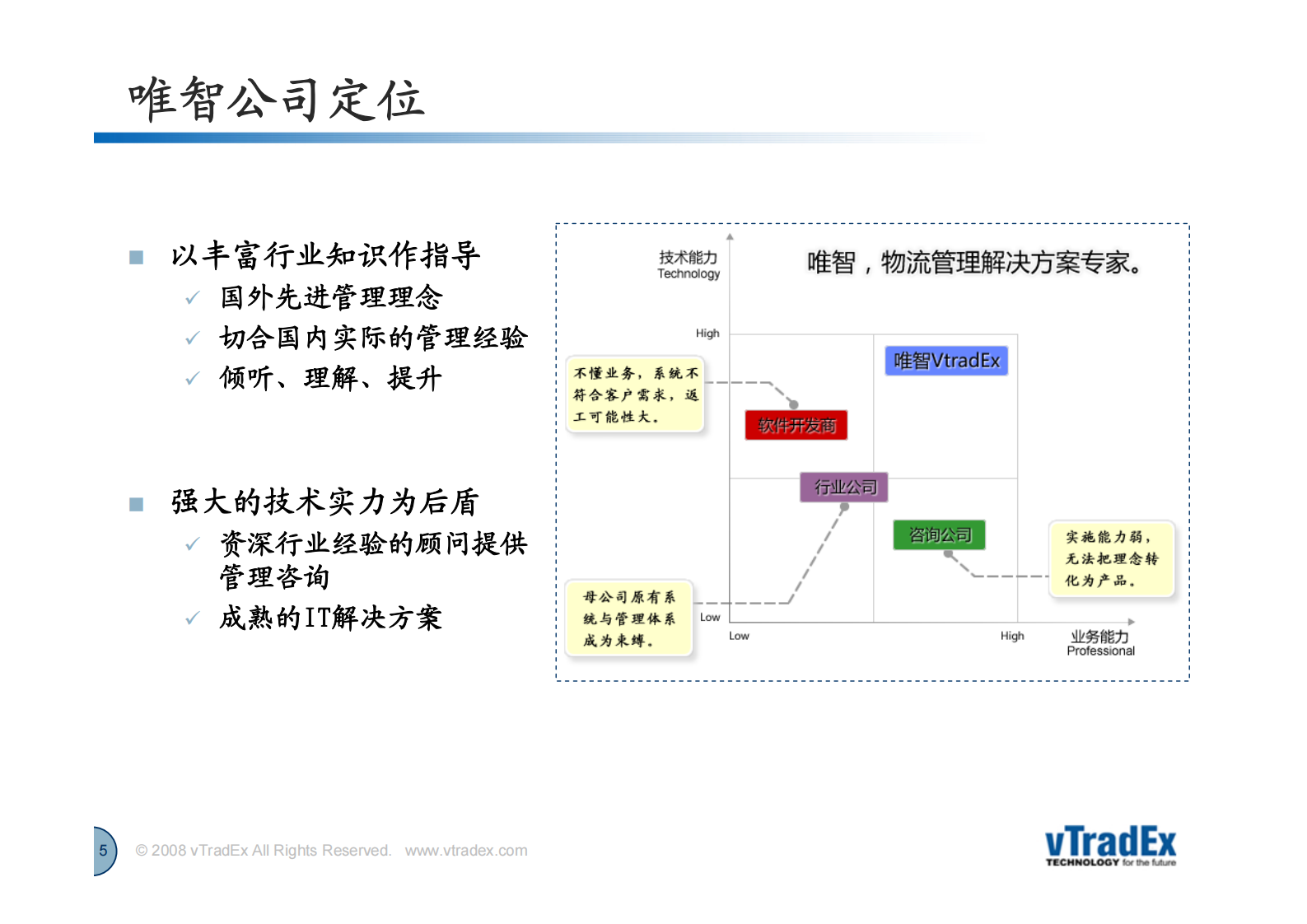唯智供应链系统方案_ITIL之家(www.itilzj.com)_.PDF 第5页