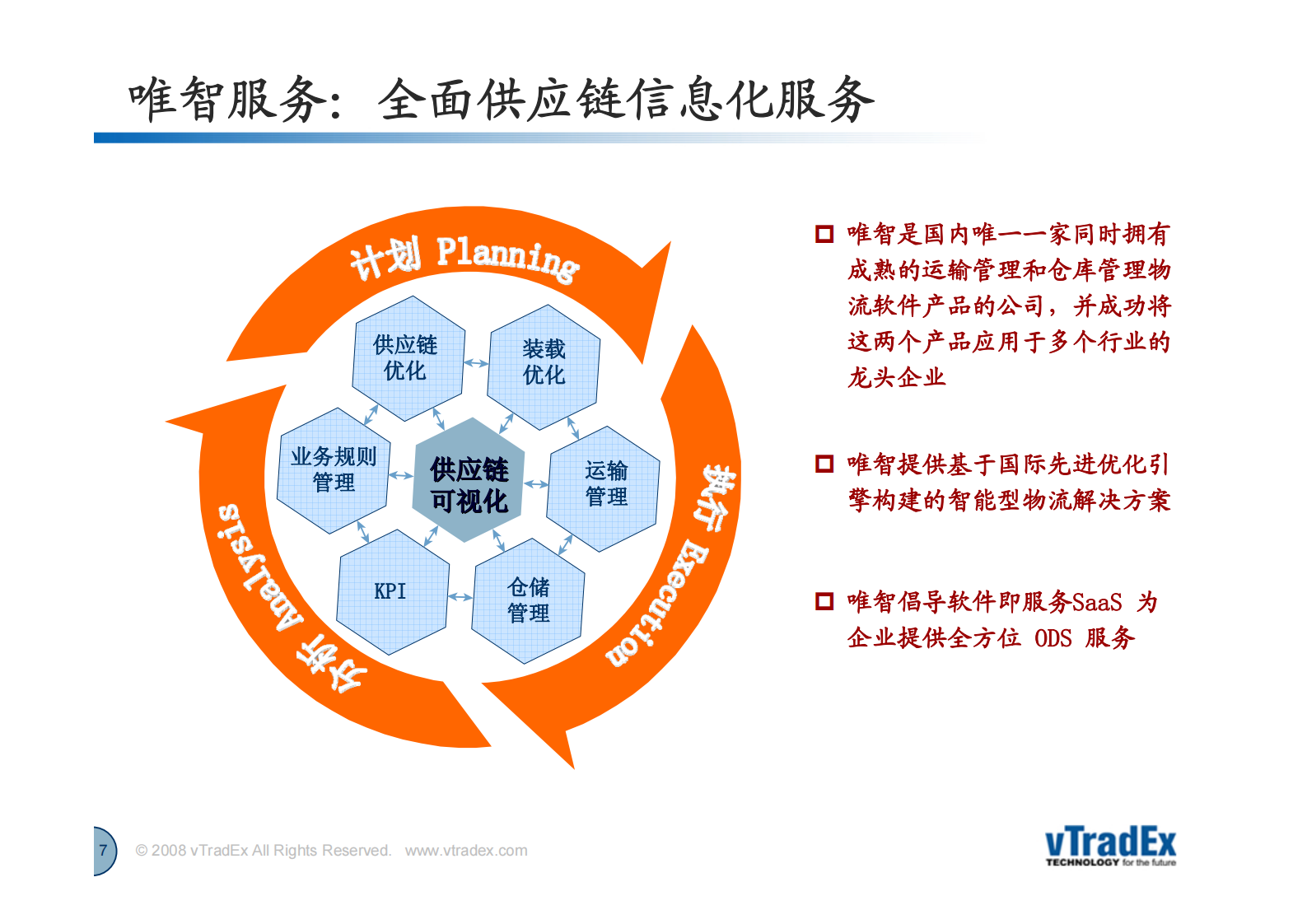 唯智供应链系统方案_ITIL之家(www.itilzj.com)_.PDF 第7页