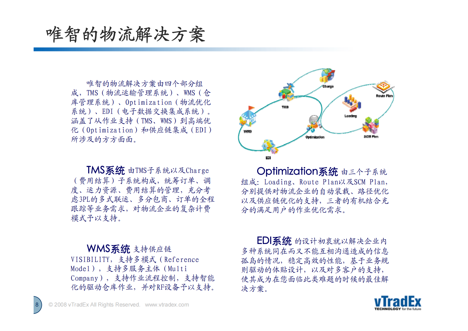 唯智供应链系统方案_ITIL之家(www.itilzj.com)_.PDF 第8页