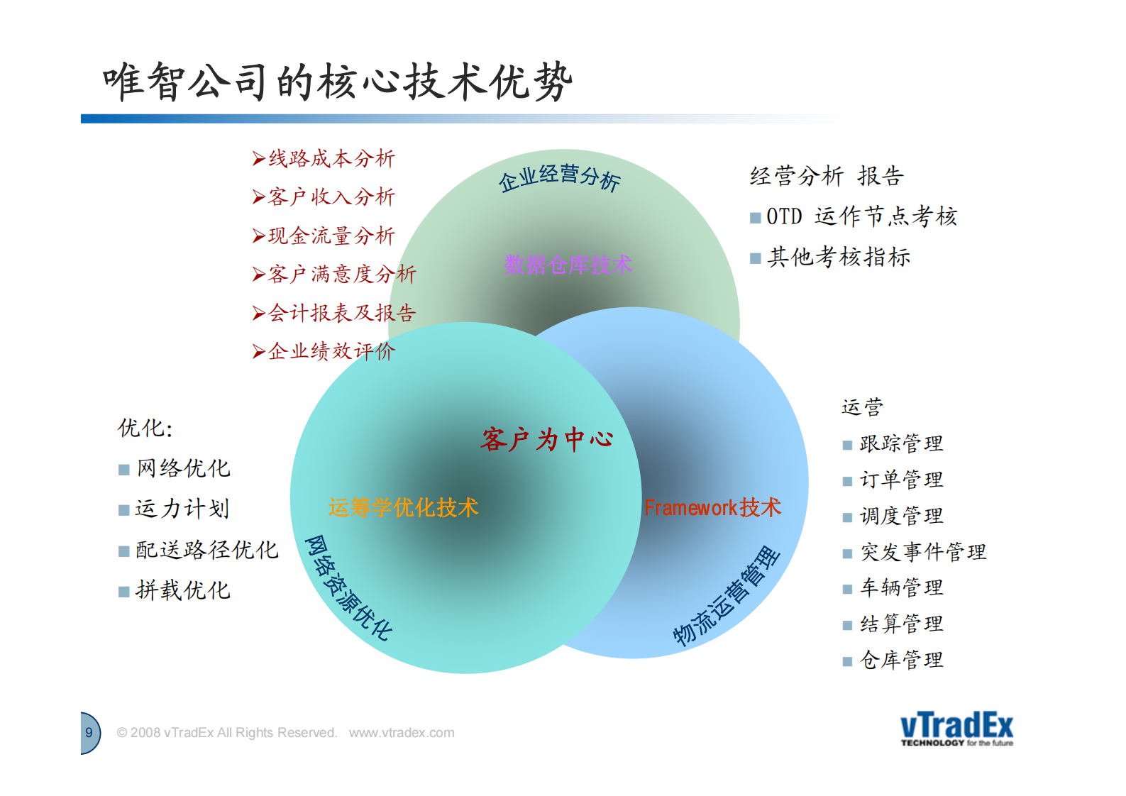 唯智供应链系统方案_ITIL之家(www.itilzj.com)_.PDF 第9页