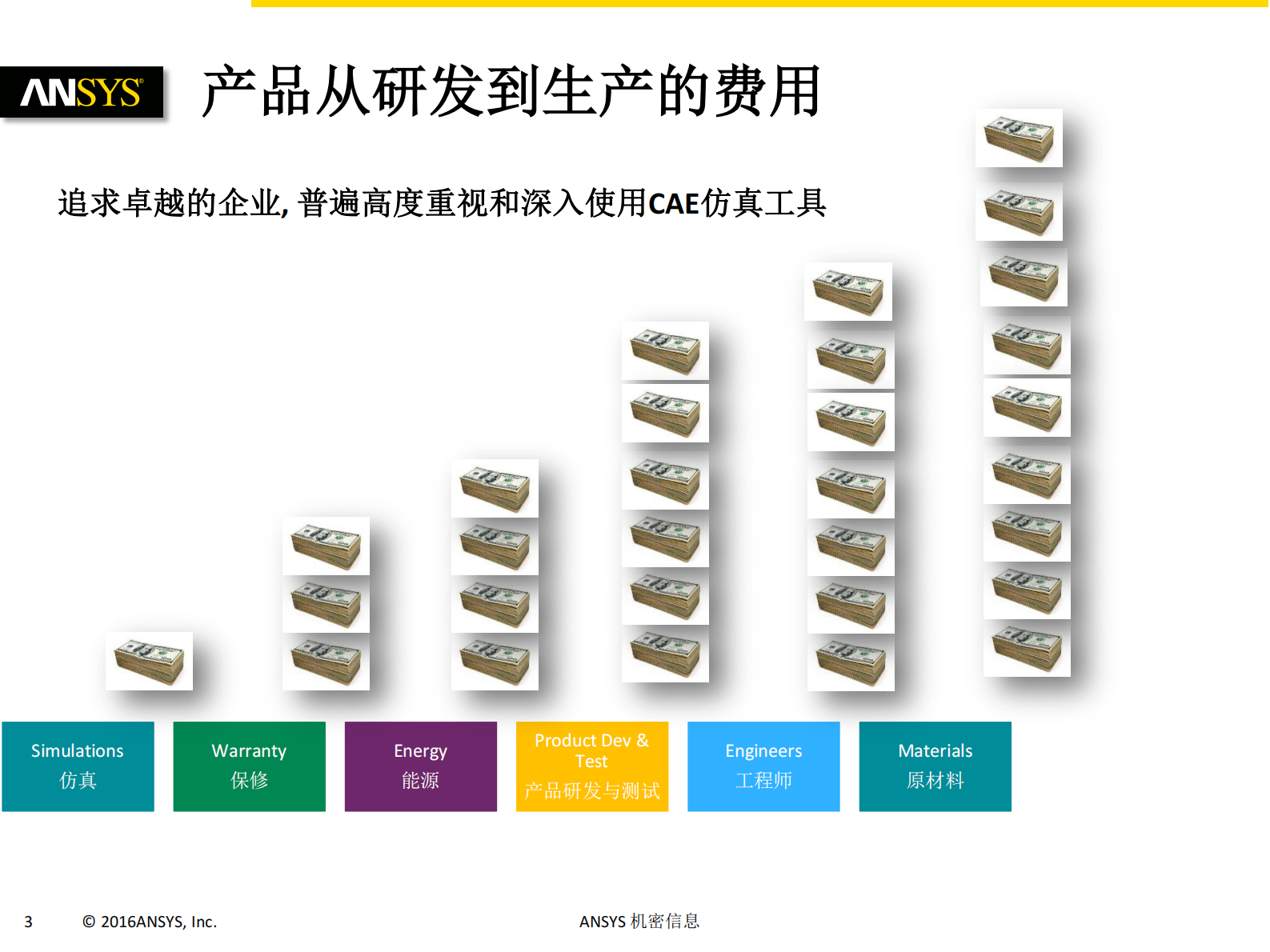 提高仿真工具应用效果_ITIL之家(www.itilzj.com)_.PDF 第2页