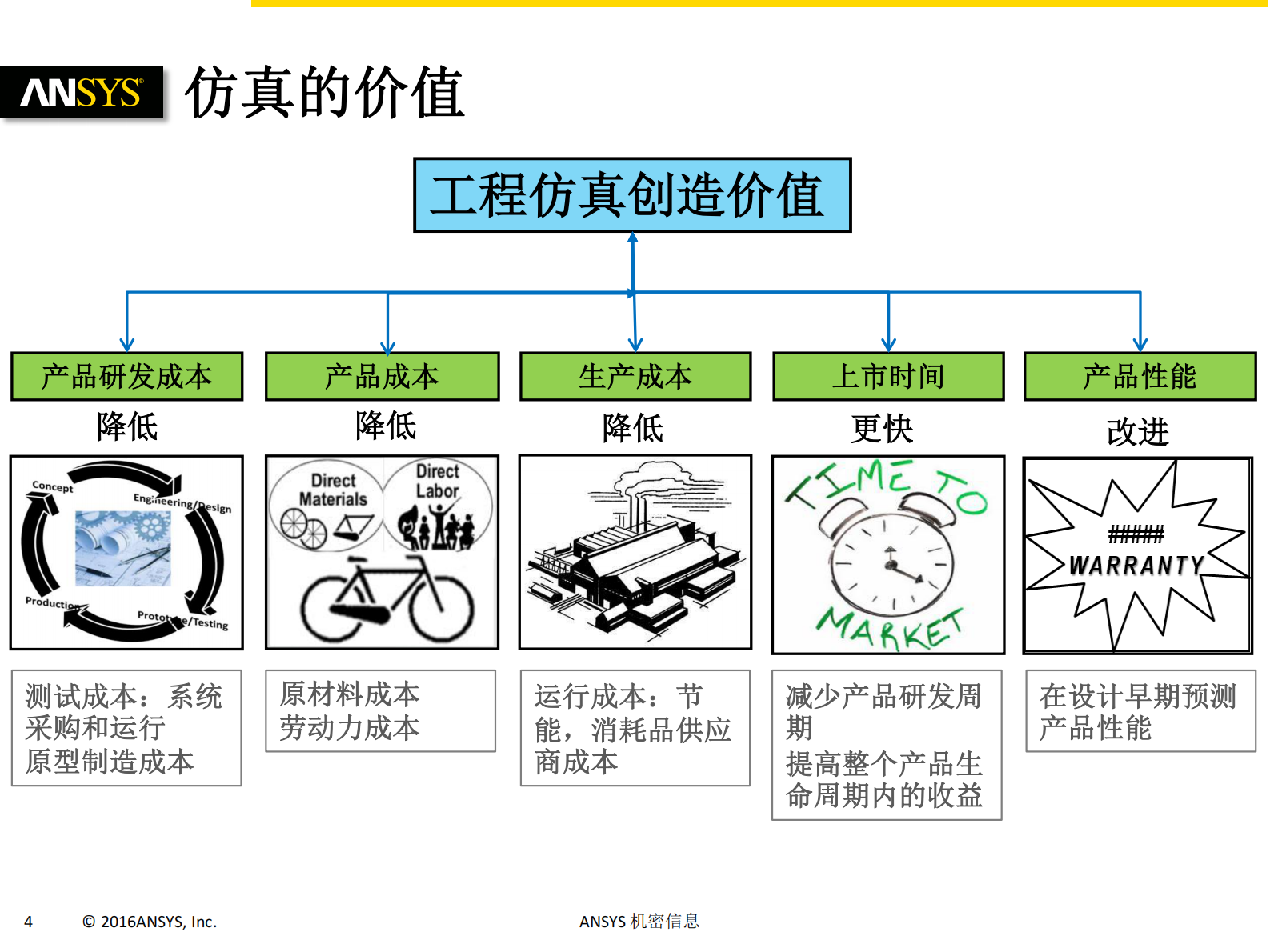 提高仿真工具应用效果_ITIL之家(www.itilzj.com)_.PDF 第3页