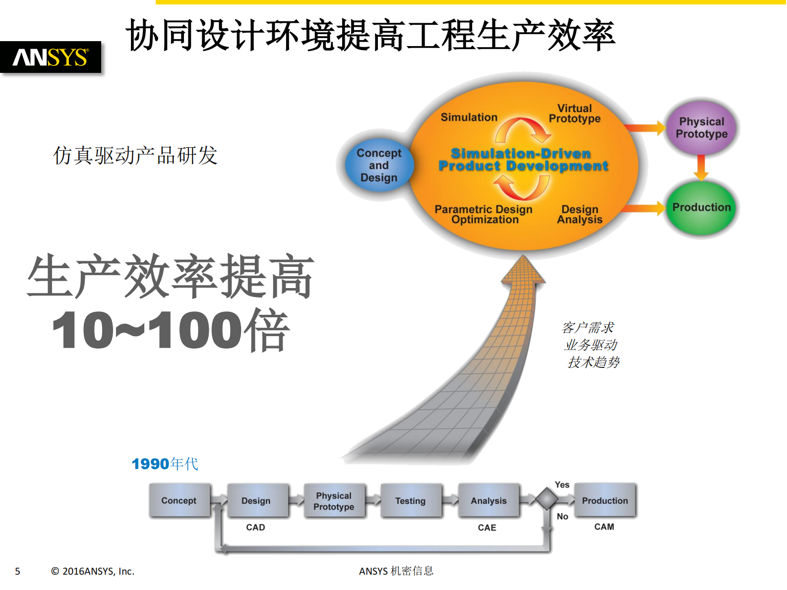 提高仿真工具应用效果_ITIL之家(www.itilzj.com)_.PDF 第4页