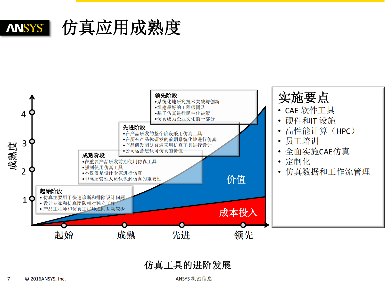 提高仿真工具应用效果_ITIL之家(www.itilzj.com)_.PDF 第5页