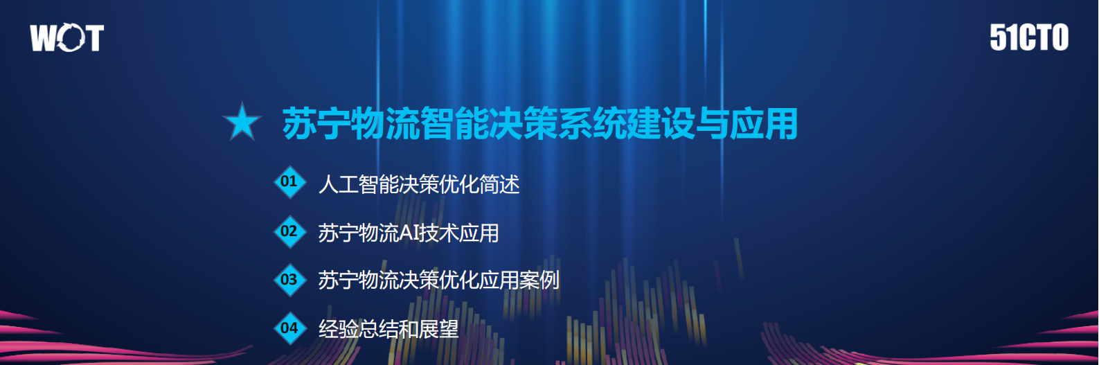 苏宁物流智能决策系统建设与应用_ITIL之家(www.itilzj.com)_.PDF 第2页