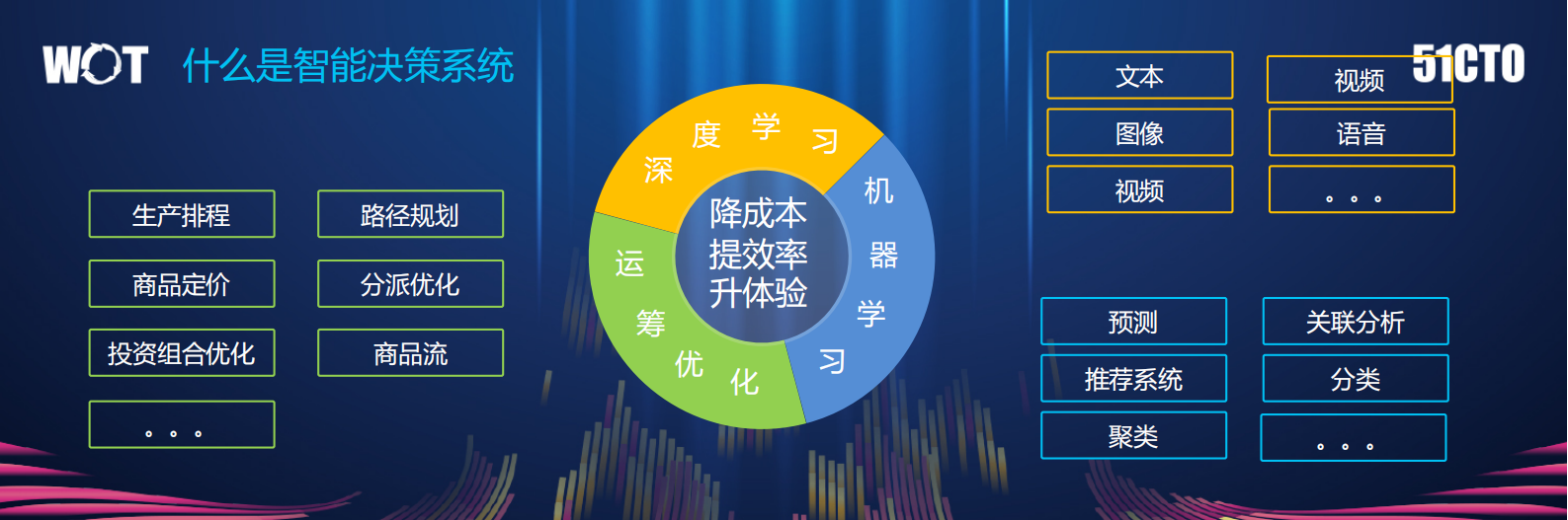 苏宁物流智能决策系统建设与应用_ITIL之家(www.itilzj.com)_.PDF 第3页