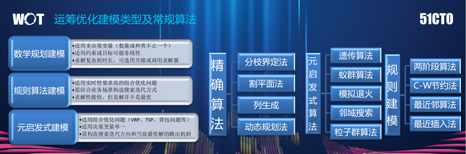 苏宁物流智能决策系统建设与应用_ITIL之家(www.itilzj.com)_.PDF 第6页