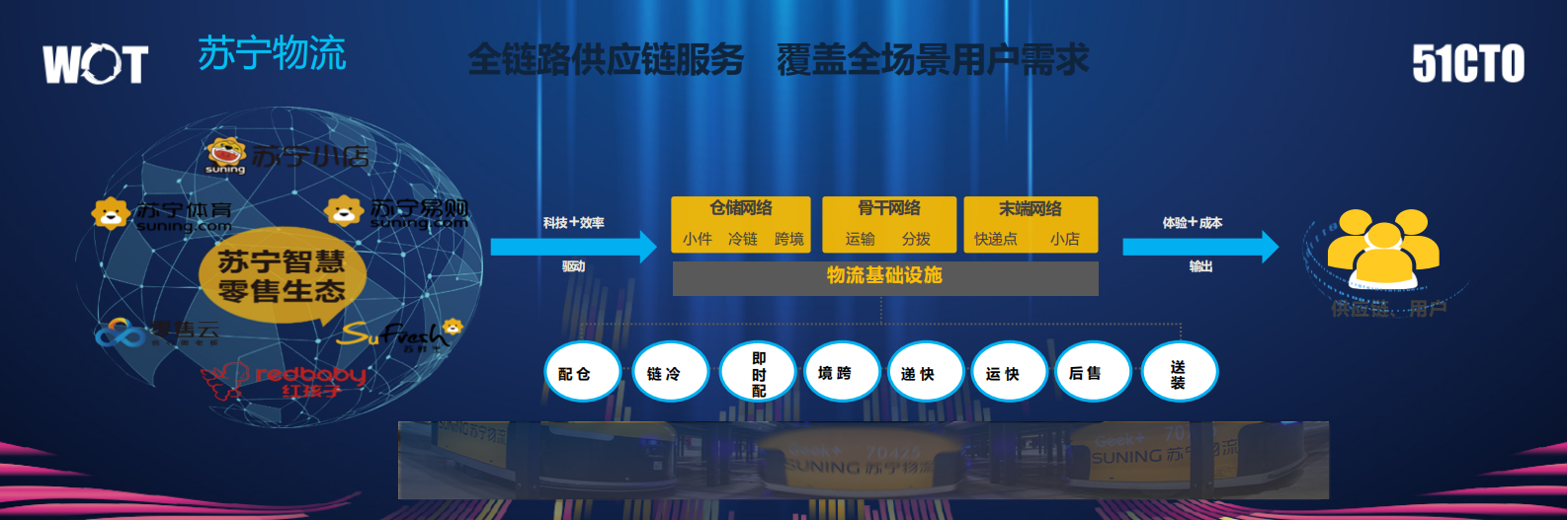 苏宁物流智能决策系统建设与应用_ITIL之家(www.itilzj.com)_.PDF 第7页