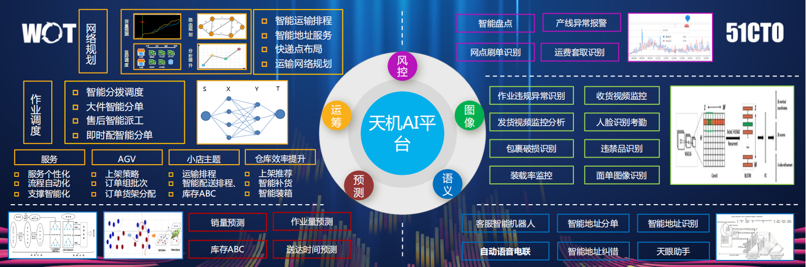 苏宁物流智能决策系统建设与应用_ITIL之家(www.itilzj.com)_.PDF 第8页
